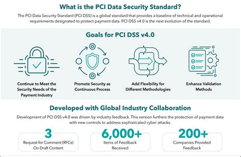 Data Security Breach Training Webinars Databreachtoday