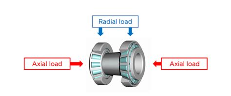 What Are The Differences Between Bearings The Various Types And