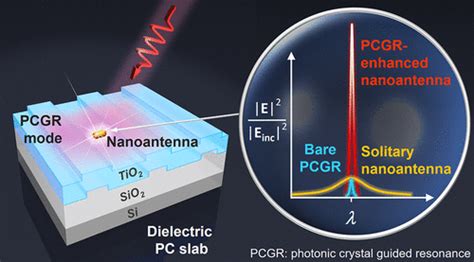 Nanoantennamicrocavity Hybrids With Highly Cooperative Plasmonic