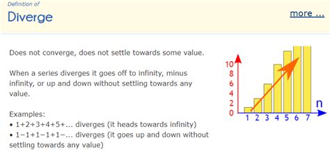 Convergent And Divergent Series Math Minds Academy