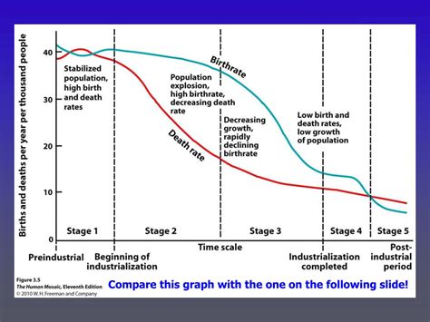 Ppt The Human Mosaic Chapter Three Powerpoint Presentation Free Download Id 6446800