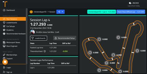 Przewodnik Trasy Croft Pm Dm Volvo S Btcc Assetto Corsa