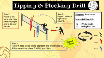 Volleyball Drills By Olivebranchteacher Tpt