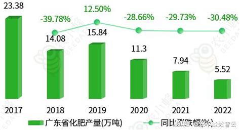 一文读懂广东省农业产业概况澎湃号·湃客澎湃新闻 The Paper