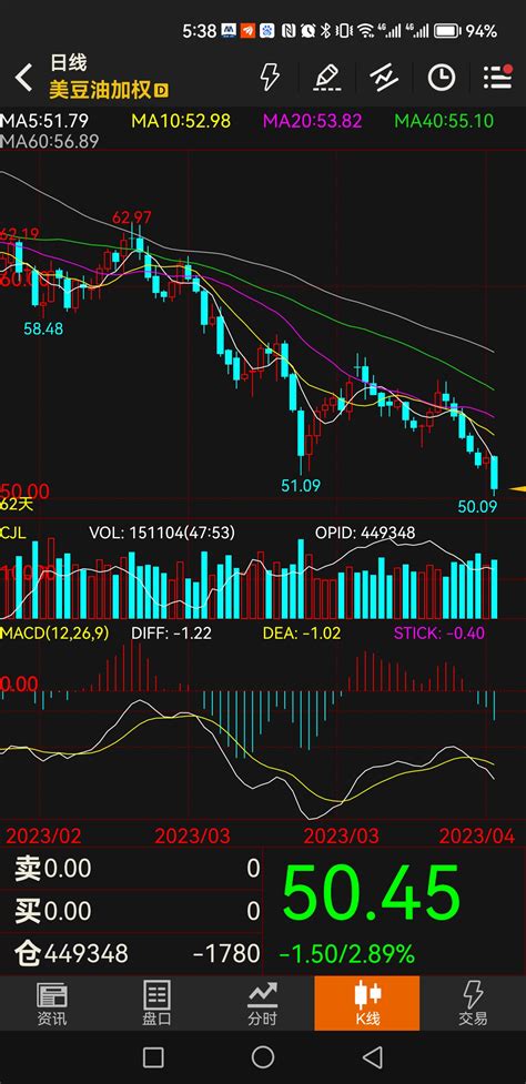 外盘豆油暴跌，今天加仓棕榈油沽。财富号东方财富网