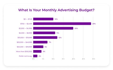 How Much Does It Cost To Advertise Online Smartyads