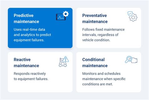 predictive maintenance pdm  fleet benefits challenges