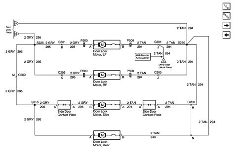 2000 Chevy Astro van. We had been driving, shut the car off to go into