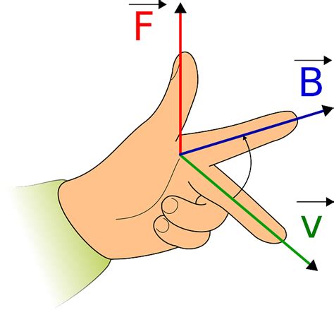 2023 UPDATED!!! Definition of coplanar vectors - What is, Meaning and ...