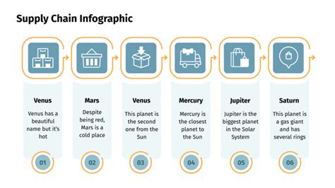 Supply Chain Infographics for Google Slides & PowerPoint