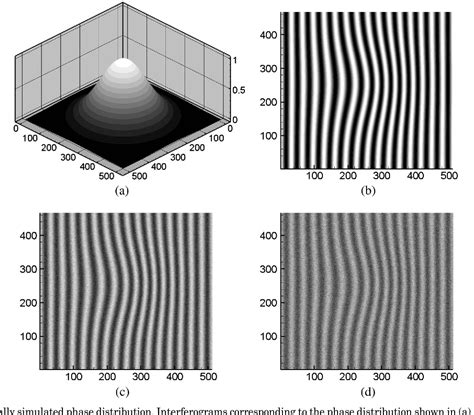 Figure From Application Of The Windowed Fourier Transform Based