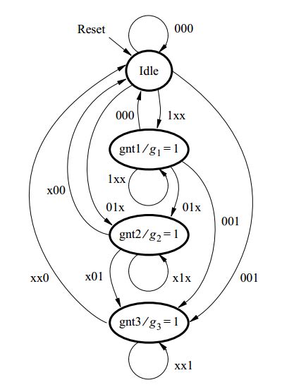 Solved Chapter Problem P Solution Fundamentals Of Digital Logic