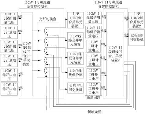 智能变电站110千伏母线pt合并单元二次回路布置的制作方法