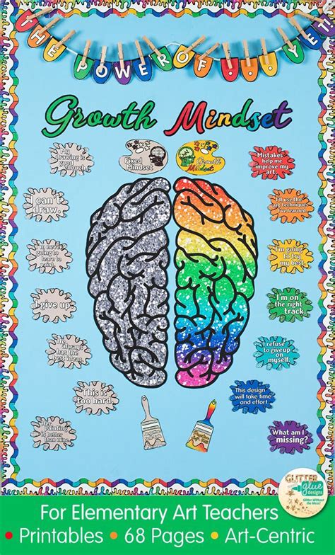 Growth Mindset Posters For The Classroom Artofit