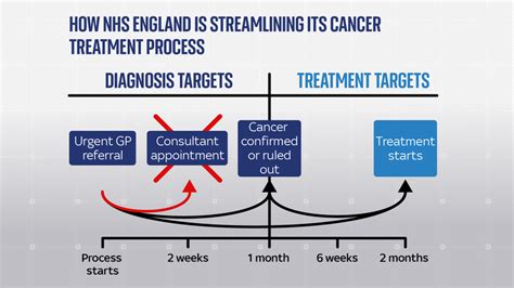 Which Cancer Targets Are Being Scrapped And What Would It Mean For