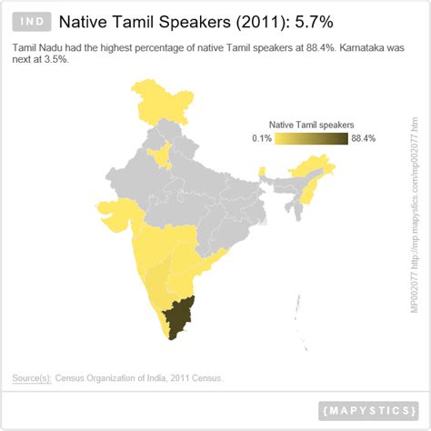 India Native Tamil Speakers 2011 5 7 Nativity Speaker India