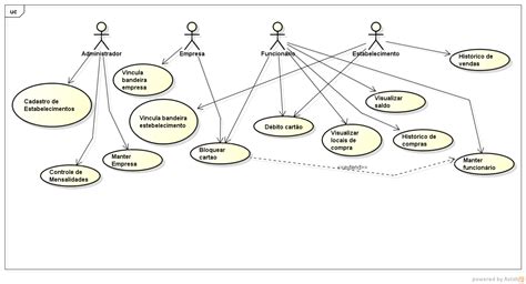 Observe O Seguinte Diagrama De Caso De Uso Revoeduca