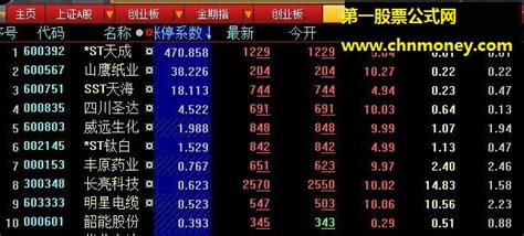 谈股论金股市聊聊吧妙招找第二天涨停票公式下载 大智慧公式 好公式网