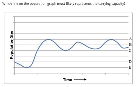 Answered Which Line On The Population Graph Most Bartleby