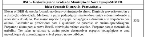 Quadro 3 Análise Do Discurso Do Sujeito Coletivo De Todos As Os As