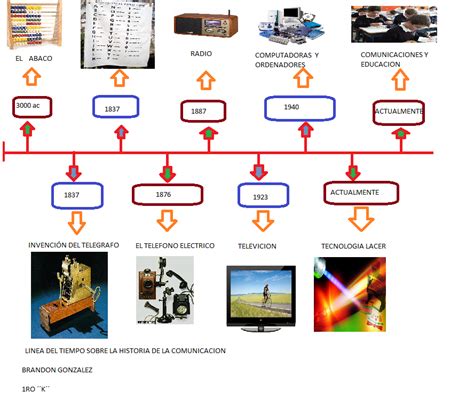 Linea Del Tiempo Evolucion De Los Medios De Comunicacion Linea Del Images