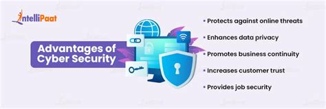 Advantages And Disadvantages Of Cyber Security Digital Technology