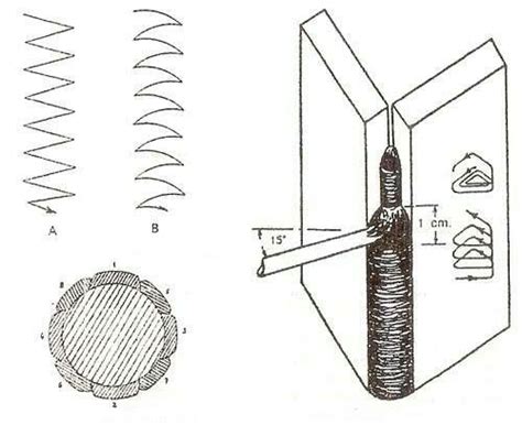 Stick welding vertical up | Welding projects, Welding art, Welding