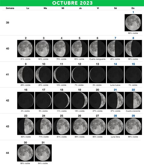 Calendario Lunar Octubre 2023 Telescopios Chile