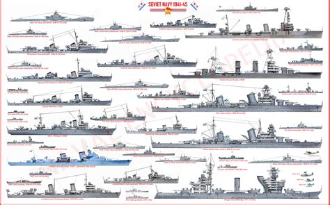 Naval Analyses: FLEETS #4: Italian Navy, German Navy, Russian Navy and ...