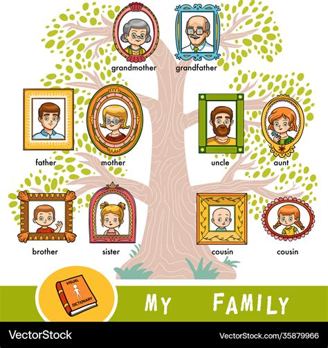 Cartoon family tree with images people Royalty Free Vector