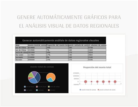 Plantilla De Excel Genere Autom Ticamente Gr Ficos Para El An Lisis