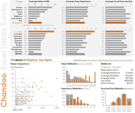 Planilhas Dashboards Em Excel Edit Veis Elo 58824 Hot Sex Picture