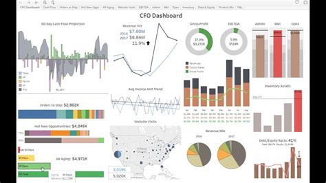 2 Financial Analytics Cfo Dashboard Youtube