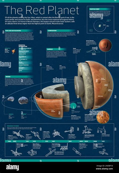 Infograf A Sobre Marte El Planeta M S Similar Y Cercano A La Tierra Y