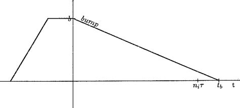 Figure From Simulation Of Multiturn Injection Into Lear In View Of