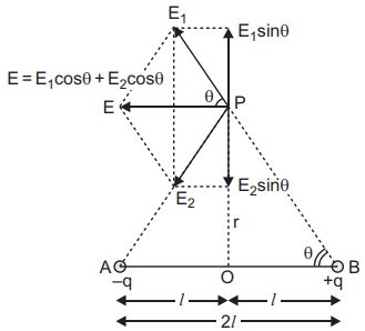 Define the term ‘electric dipole moment.’ Is it scalar or vector ...