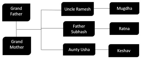 Family Tree Templates With Siblings Excel