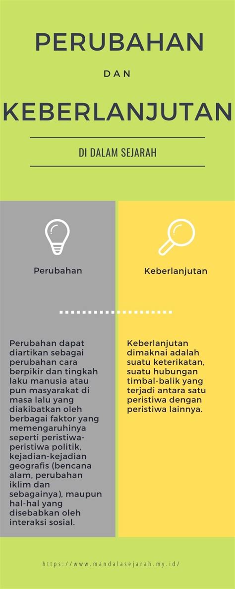 Detail Contoh Perubahan Sejarah Koleksi Nomer 2