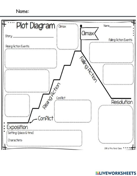 Plot Diagram Worksheet Pdf | Plot diagram, Teaching plot diagram, Plot graph