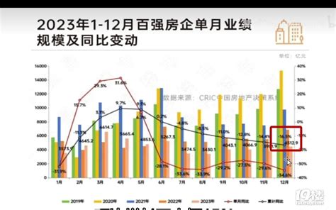 517新政后6月百强房企销售数据 房产楼市 台州19楼