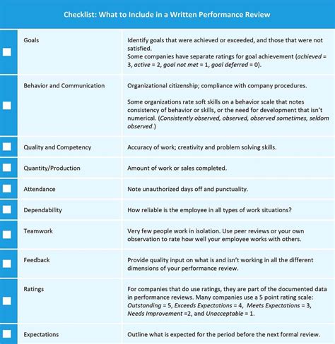 Managers Performance Review Cheat Sheet Smartsheet