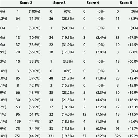 Pain severity score classification | Download Scientific Diagram