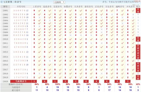 澳客七星彩020期十大专家杀号汇总天齐网