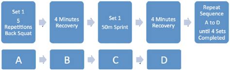 complex training  track  field athletics coach  athletics