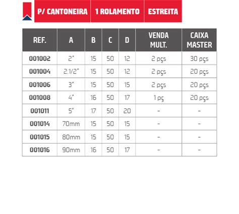 Roldana Em V Pino De Toni