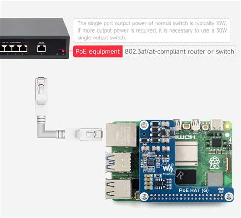 Raspberry Pi Poe Mini Hat G Power Over Rj Ethernet Af At