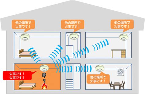 住宅用火災警報器を設置しましょう 福島県ホームページ