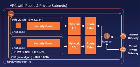 Amazon Web Services What Is VPC Subnet In AWS Stack Overflow