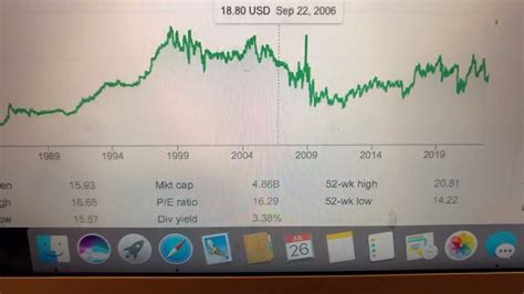 Old National Bancorp ONB Stock Information YouTube