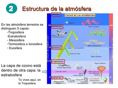 La Parte Gaseosa De La Tierra